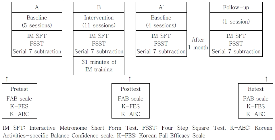 ../figures/JKSOT-24-4-95_F1.jpg