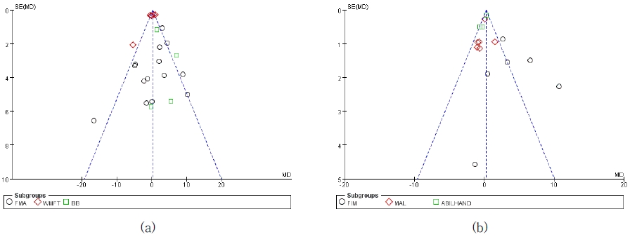 ../figures/JKSOT-25-1-1_F7.jpg