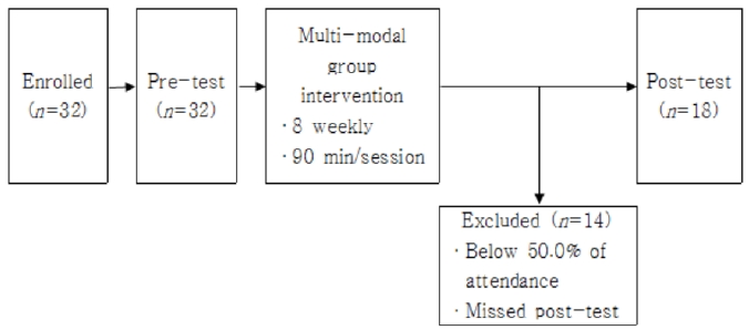 ../figures/JKSOT-25-1-45_F1.jpg