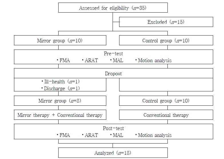 ../figures/JKSOT-25-41_F1.jpg