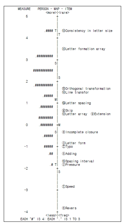 ../figures/JKSOT-26-103_F2.jpg