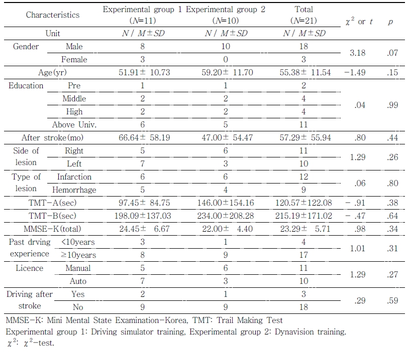 ../figures/JKSOT-26-127_T1.jpg