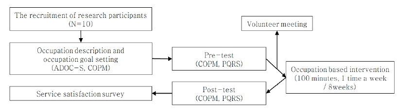 ../figures/JKSOT-26-27_F1.jpg