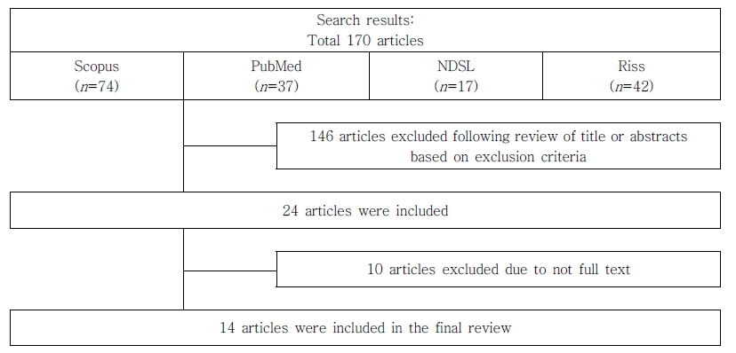 ../figures/JKSOT-26-39_F1.jpg