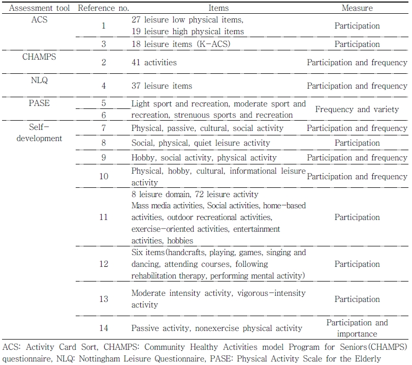 ../figures/JKSOT-26-39_T4.jpg