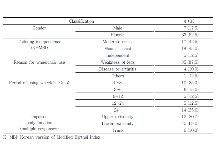 ../figures/JKSOT-26-73_T1.jpg