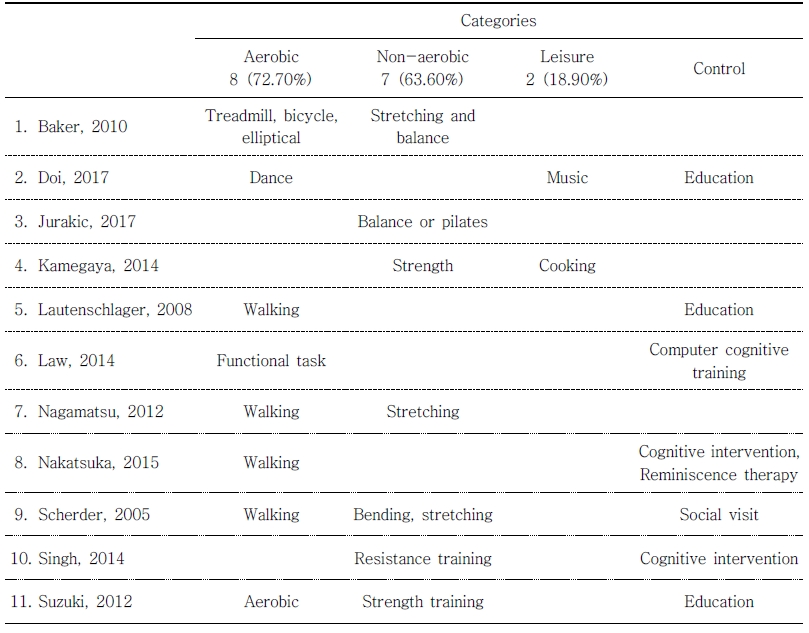 ../figures/JKSOT-27-1-27_T1.jpg