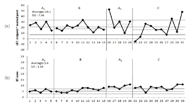 ../figures/JKSOT-27-1-71_F2.jpg