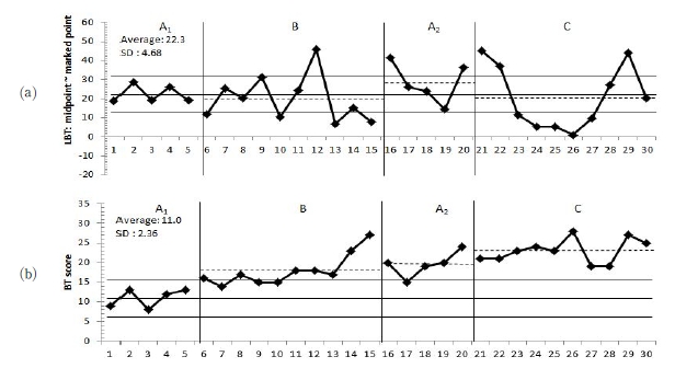 ../figures/JKSOT-27-1-71_F3.jpg