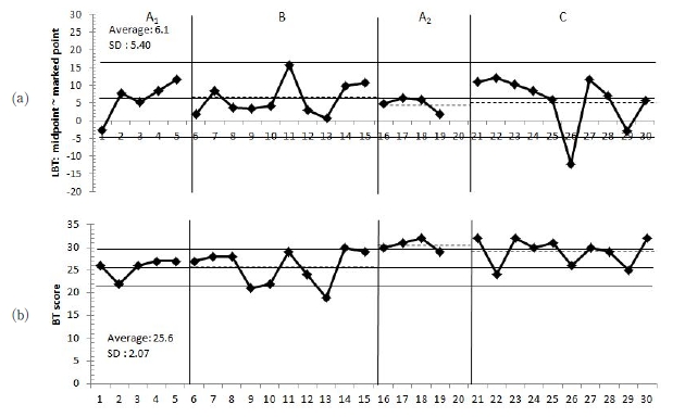 ../figures/JKSOT-27-1-71_F4.jpg