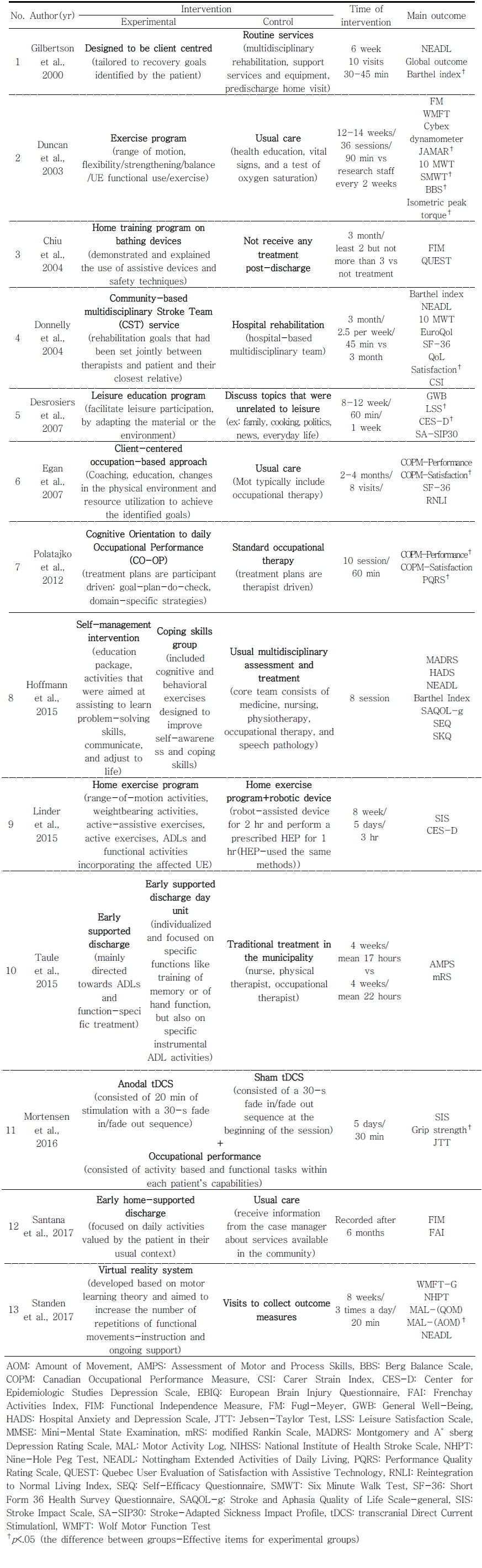 ../figures/JKSOT-27-4-15_T3.jpg