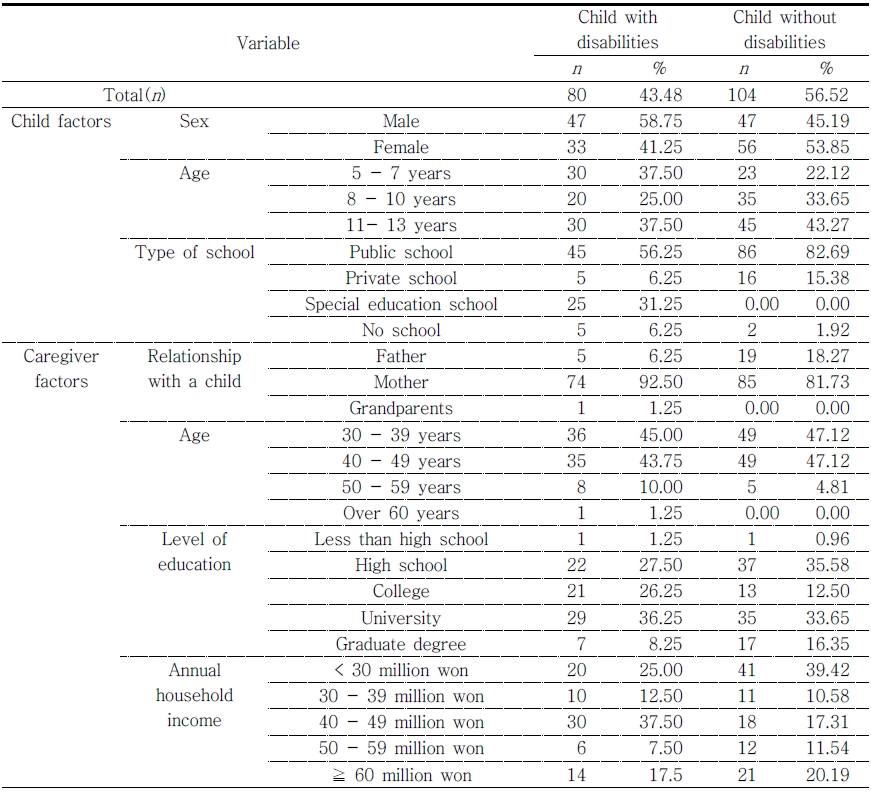 ../figures/JKSOT-27-4-57_T1.jpg