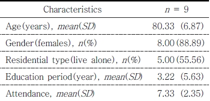 ../figures/JKSOT-28-2-1_T1.jpg