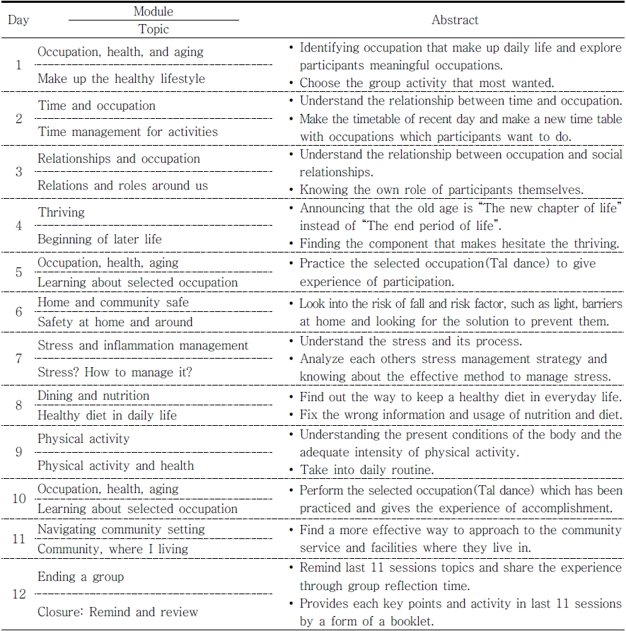 ../figures/JKSOT-28-2-1_T2.jpg