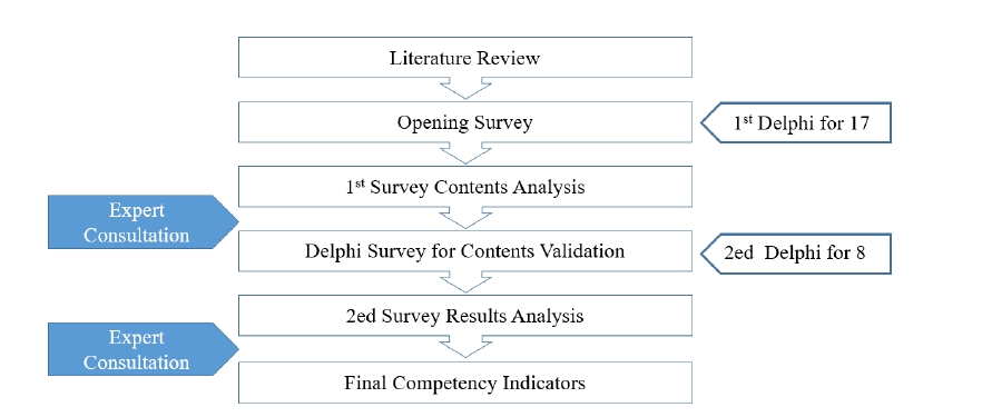 ../figures/JKSOT-28-3-27_F1.jpg