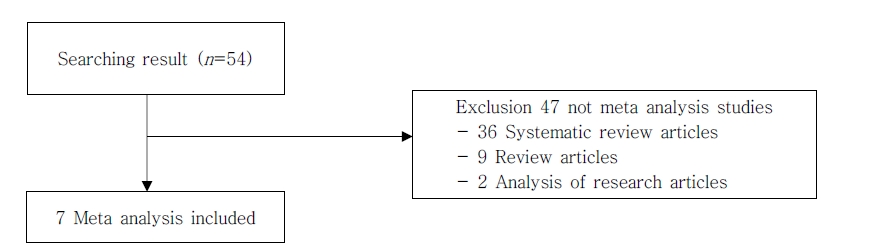 ../figures/JKSOT-28-3-71_F1.jpg