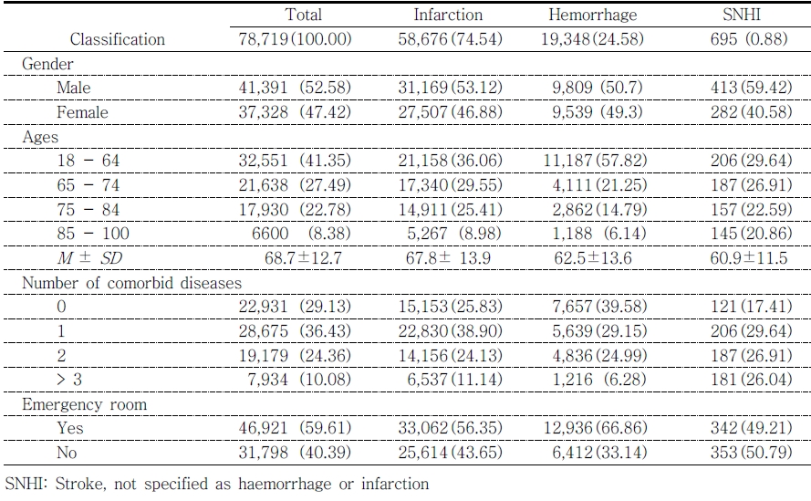 ../figures/JKSOT-29-2-1_T1.jpg