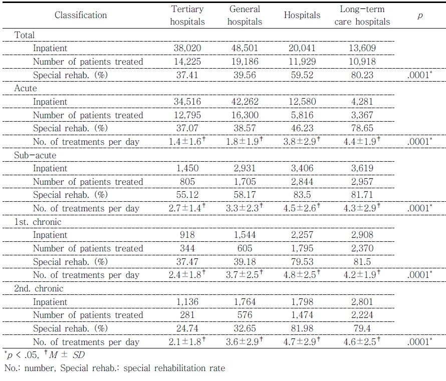 ../figures/JKSOT-29-2-1_T2.jpg