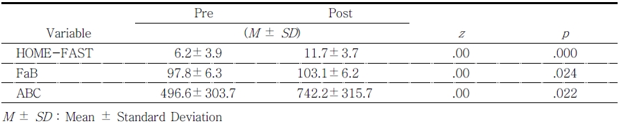 ../figures/JKSOT-29-2-31_T5.jpg