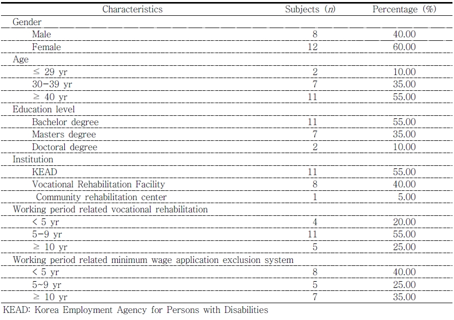 ../figures/JKSOT-29-2-55_T1.jpg