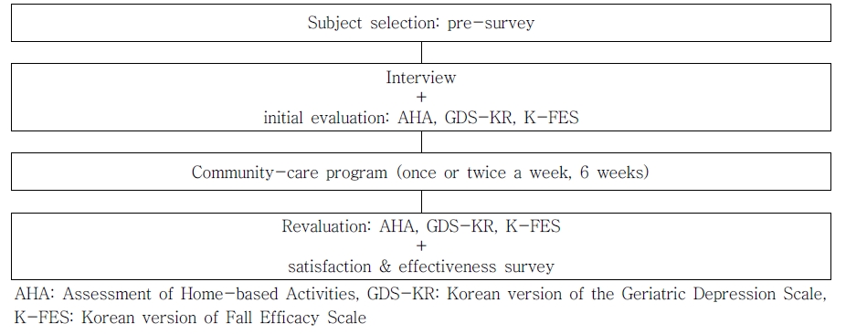 ../figures/JKSOT-29-3-1_F2.jpg