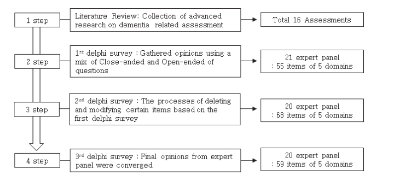 ../figures/JKSOT-29-3-69_F1.jpg