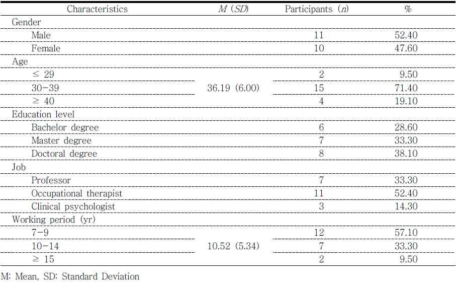 ../figures/JKSOT-29-3-69_T1.jpg