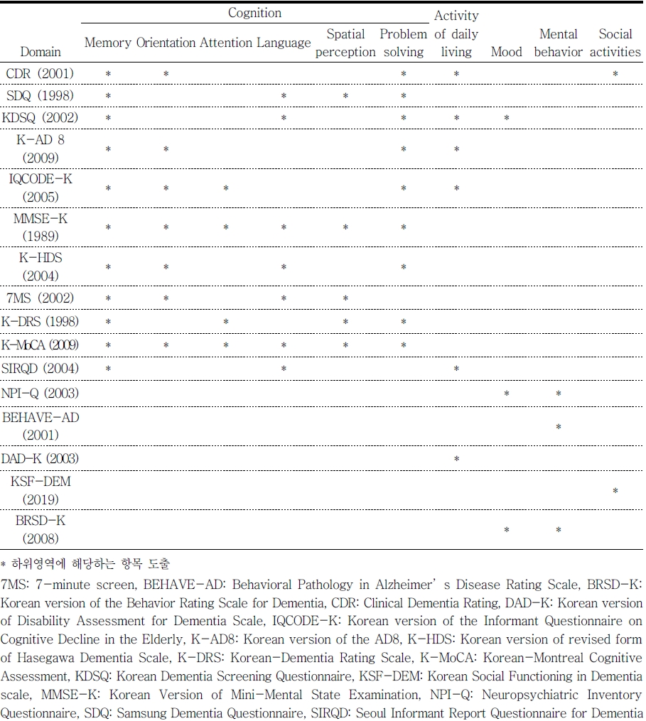 ../figures/JKSOT-29-3-69_T2.jpg