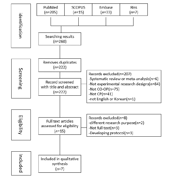 ../figures/JKSOT-29-3-85_F1.jpg