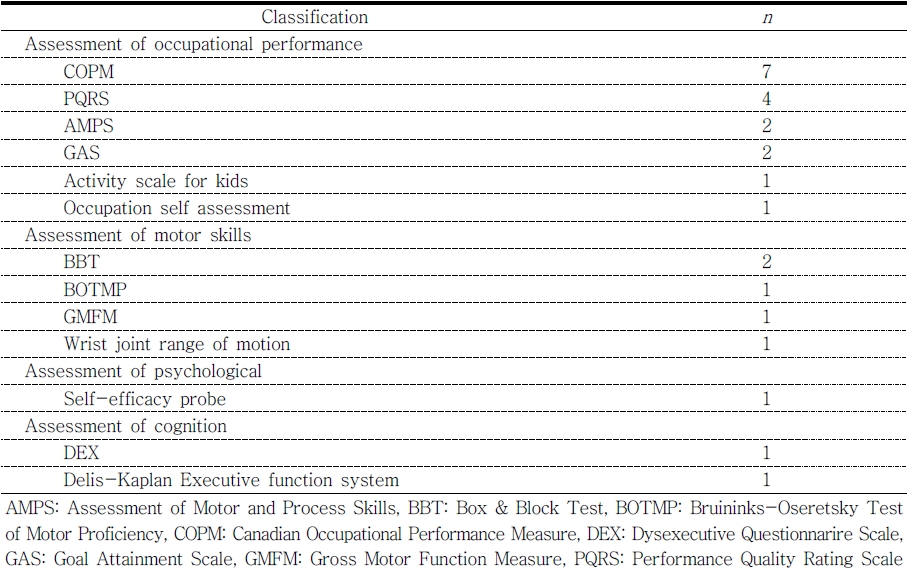 ../figures/JKSOT-29-3-85_T4.jpg