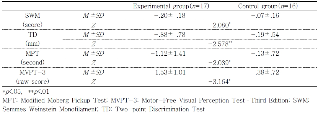 ../figures/KJOT-27-3-33_T2.jpg