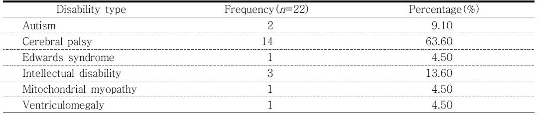 ../figures/KJOT-27-3-79_T3.jpg