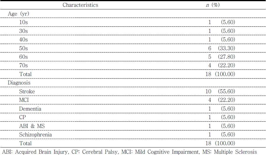 ../figures/KJOT-29-4-1_T2.jpg