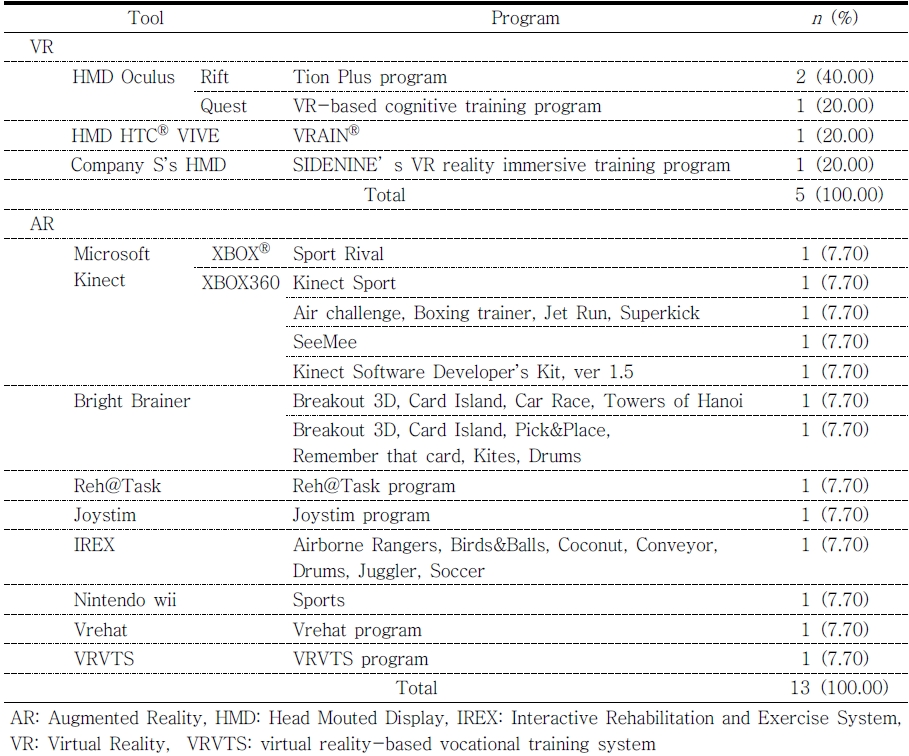 ../figures/KJOT-29-4-1_T3.jpg