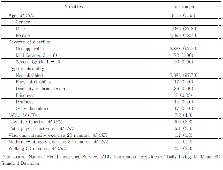 ../figures/KJOT-31-1-61_T1.jpg