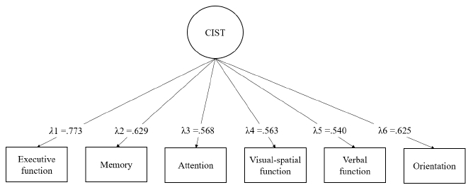 ../figures/KJOT-31-2-97_F1.jpg