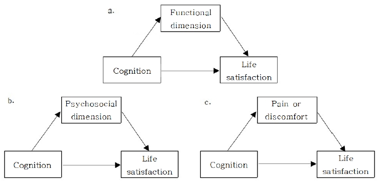 ../figures/KJOT-31-3-125_F1.jpg