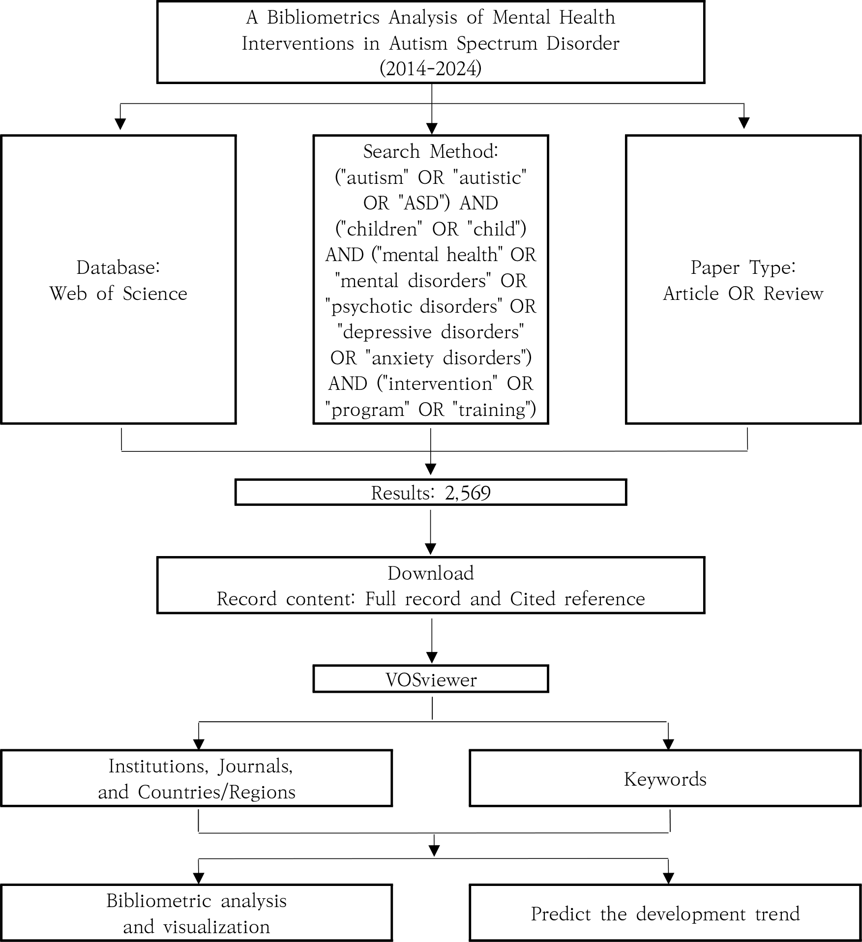 ../figures/KSOT-33-2-103_F1.jpg
