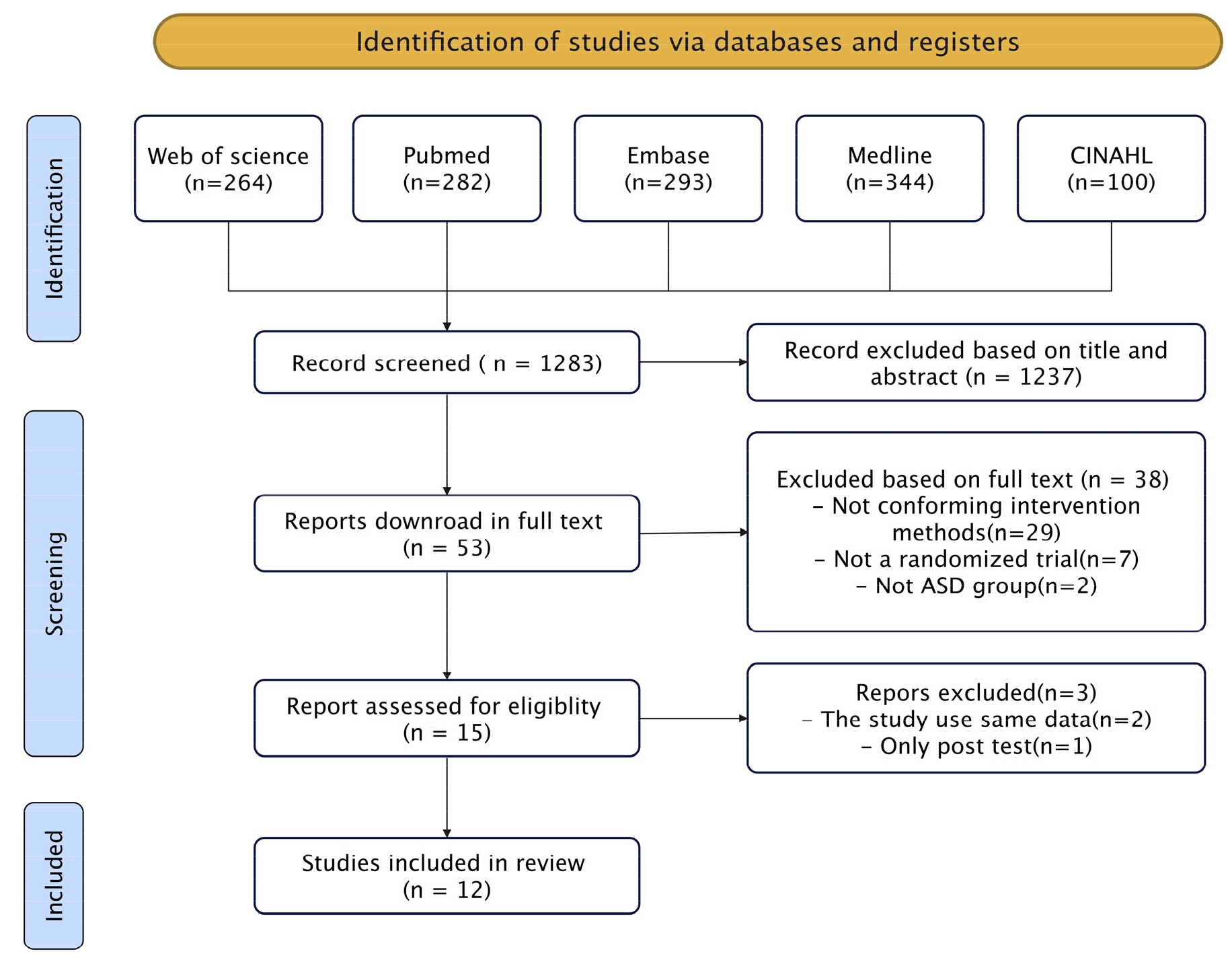 ../figures/KSOT-33-2-125_F1.jpg