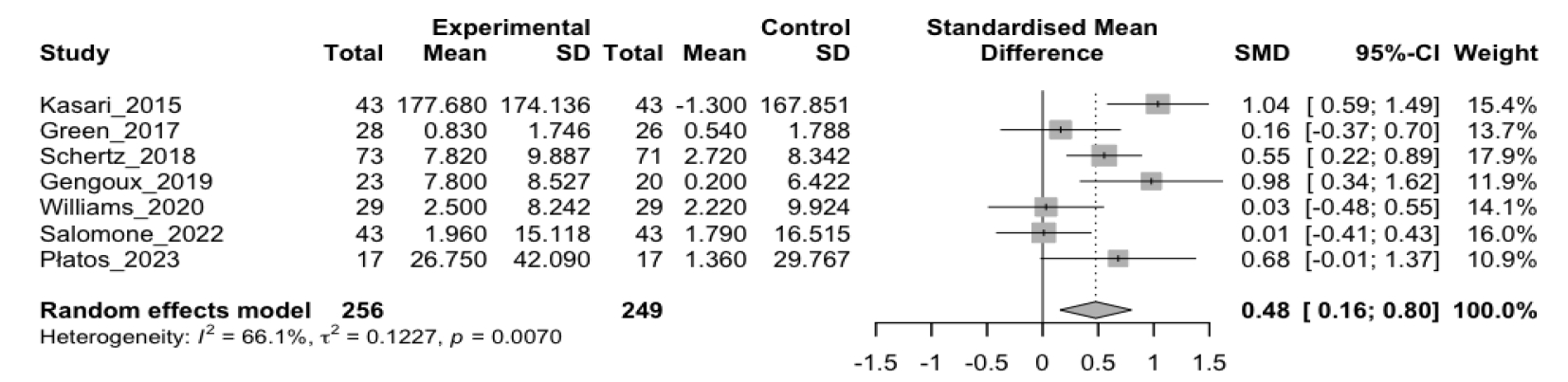 ../figures/KSOT-33-2-125_F4.jpg