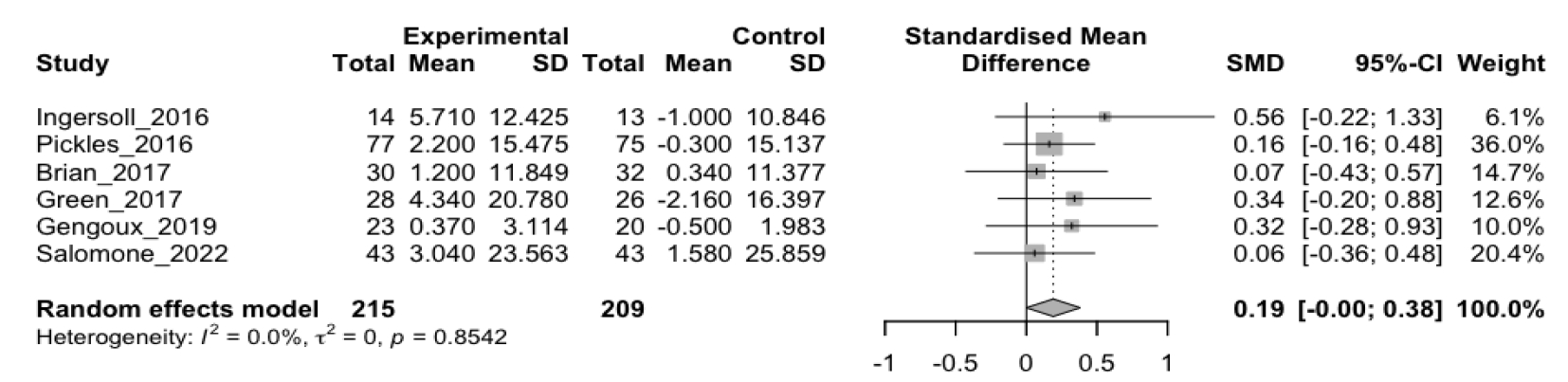 ../figures/KSOT-33-2-125_F5.jpg