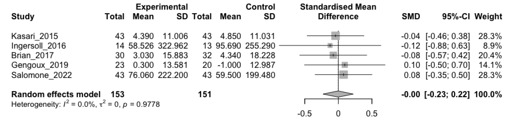 ../figures/KSOT-33-2-125_F6.jpg