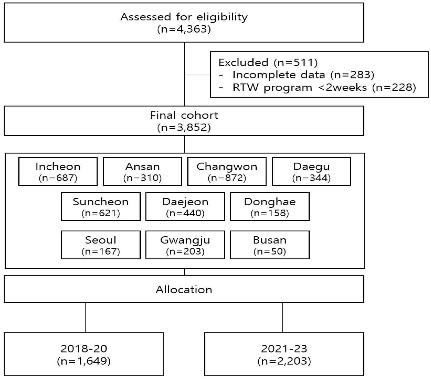../figures/KSOT-33-2-71_F1.jpg